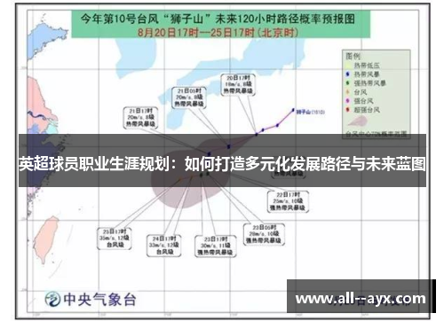英超球员职业生涯规划：如何打造多元化发展路径与未来蓝图
