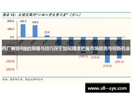 药厂晋级8强的策略与技巧探索如何精准把握市场趋势与创新机会