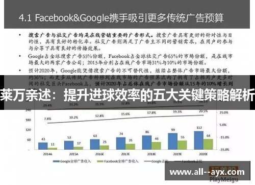 莱万亲述：提升进球效率的五大关键策略解析