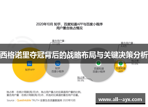 西格诺里夺冠背后的战略布局与关键决策分析