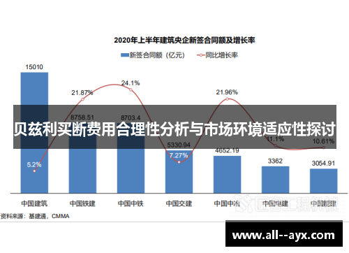 贝兹利买断费用合理性分析与市场环境适应性探讨