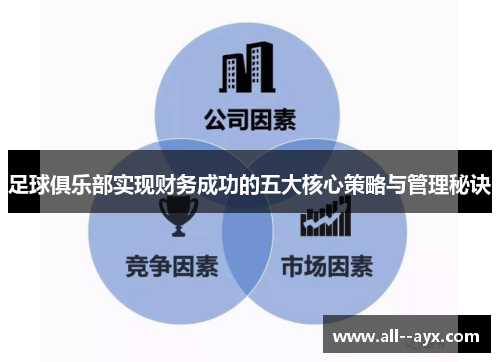足球俱乐部实现财务成功的五大核心策略与管理秘诀