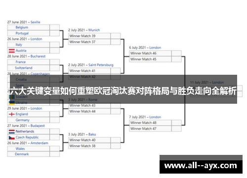 六大关键变量如何重塑欧冠淘汰赛对阵格局与胜负走向全解析