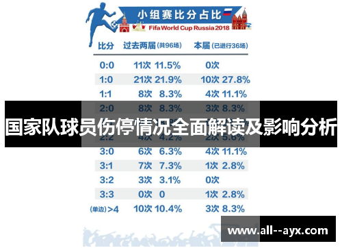 国家队球员伤停情况全面解读及影响分析
