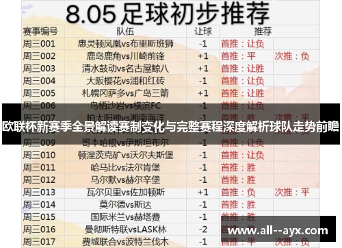 欧联杯新赛季全景解读赛制变化与完整赛程深度解析球队走势前瞻
