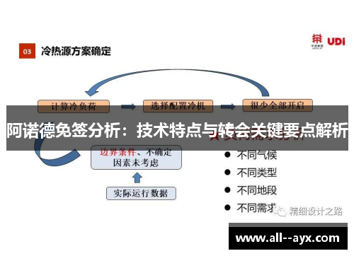 阿诺德免签分析:技术特点与转会关键要点解析 阿诺德免签分析:技术特点与转会关键要点解析