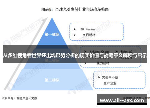 从多维视角看世界杯出线形势分析的现实价值与战略意义解读与启示