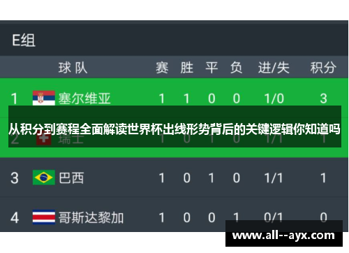 从积分到赛程全面解读世界杯出线形势背后的关键逻辑你知道吗
