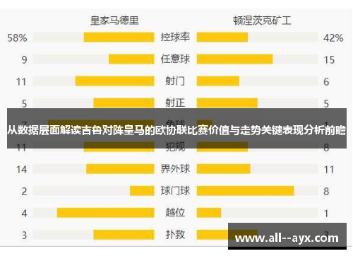 从数据层面解读吉鲁对阵皇马的欧协联比赛价值与走势关键表现分析前瞻
