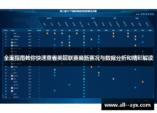 全面指南教你快速查看英超联赛最新赛况与数据分析和精彩解读