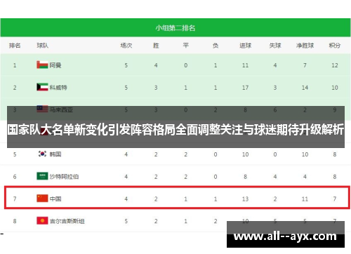 国家队大名单新变化引发阵容格局全面调整关注与球迷期待升级解析