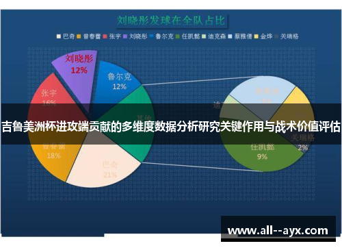 吉鲁美洲杯进攻端贡献的多维度数据分析研究关键作用与战术价值评估 吉鲁美洲杯进攻端贡献的多维度数据分析研究关键作用与战术价值评估
