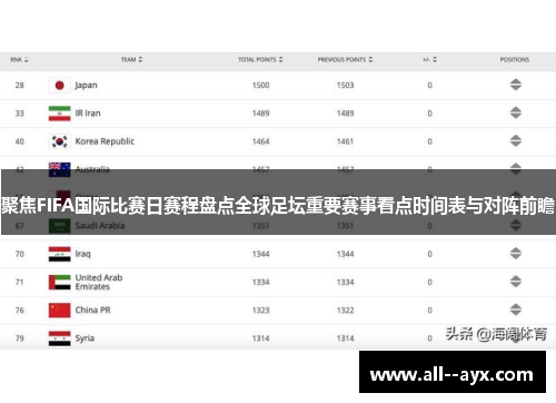 聚焦FIFA国际比赛日赛程盘点全球足坛重要赛事看点时间表与对阵前瞻