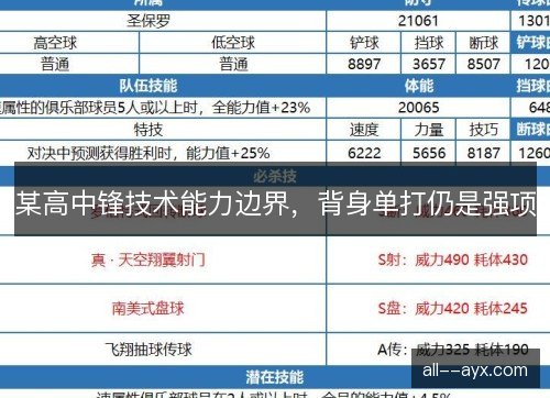 某高中锋技术能力边界，背身单打仍是强项